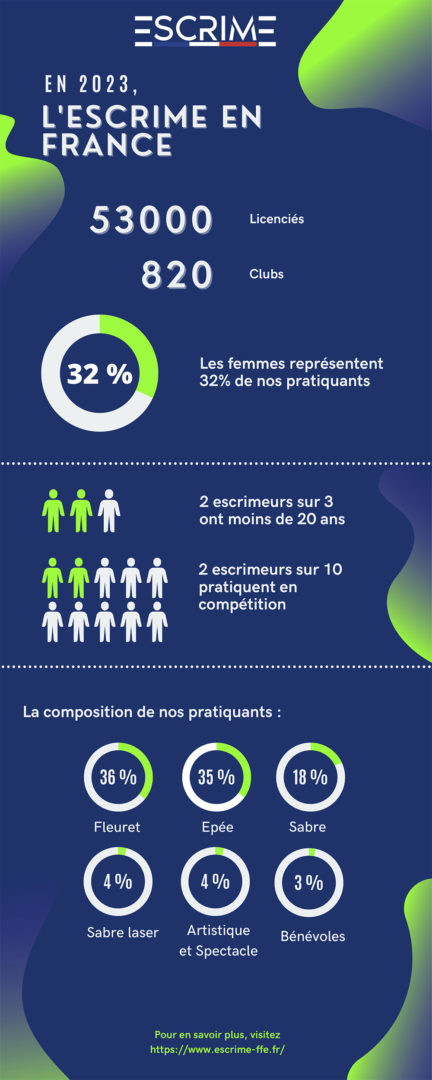 Infographie1 Infographie1